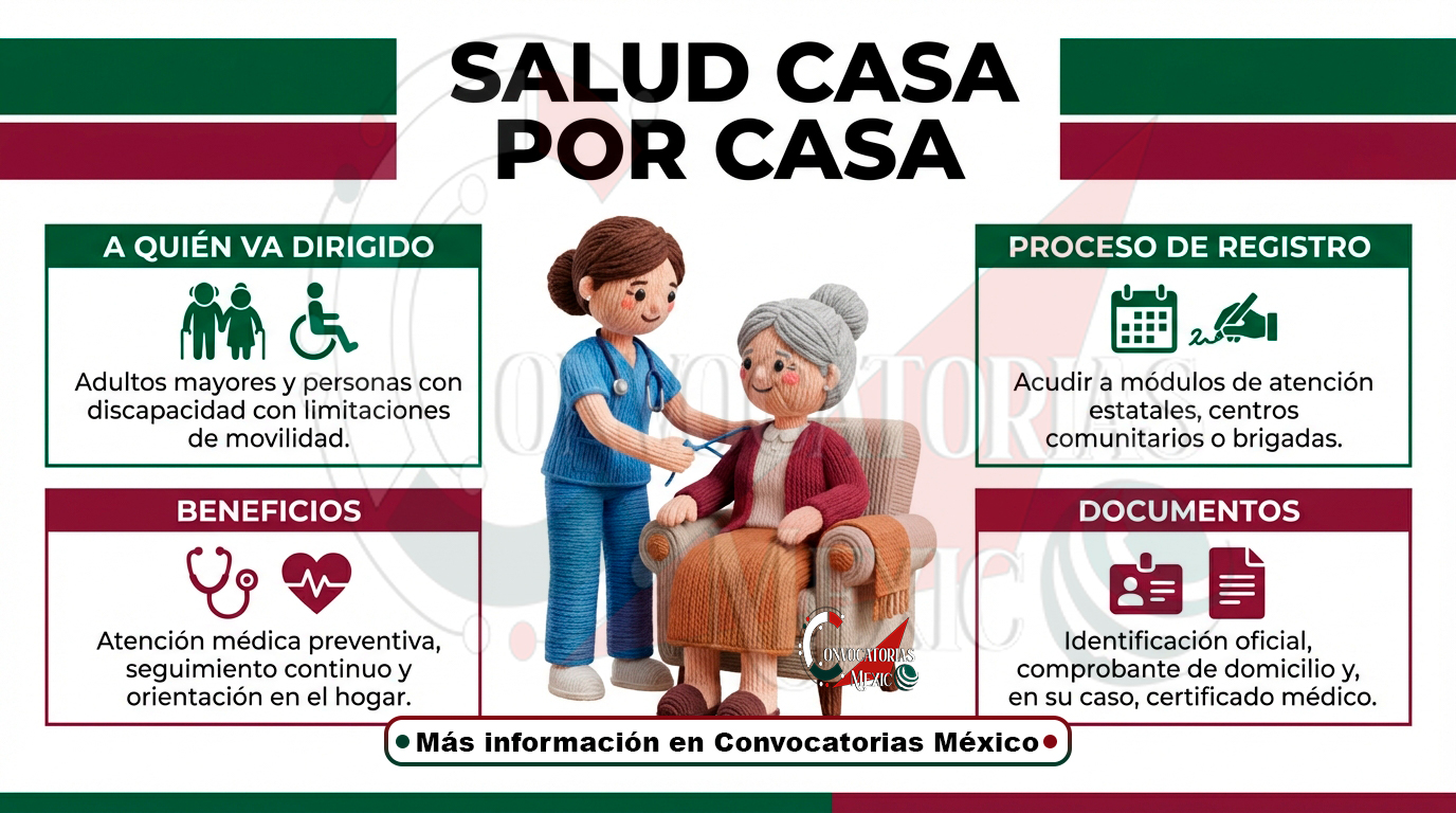 Salud Casa Por Casa: Así funciona el programa de atención médica a domicilio para adultos mayores y personas con discapacidad