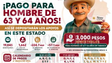 Bienestar y Plenitud en Tabasco: así funciona el apoyo de 3 mil pesos y este es el calendario de pagos del cuarto bimestre de 2026
