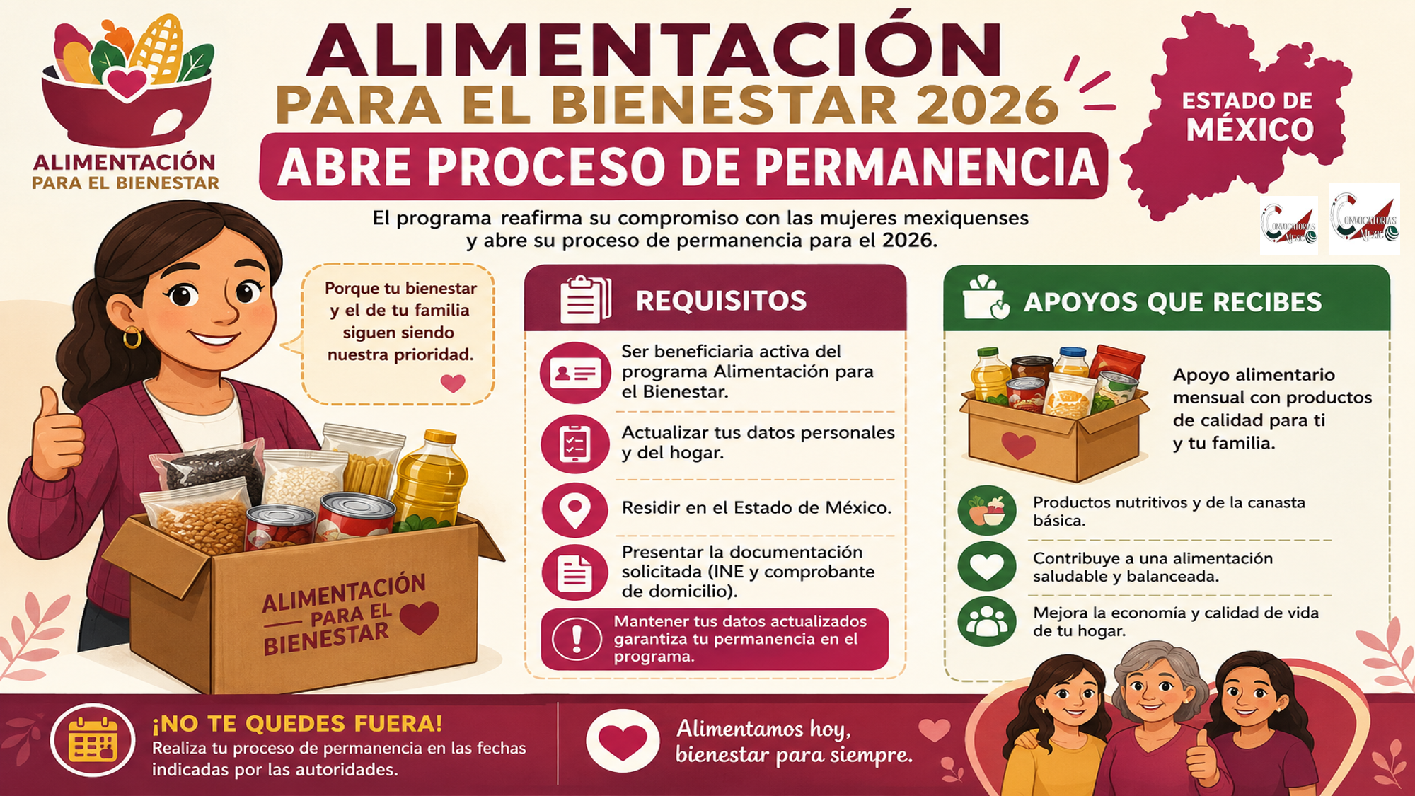 Alimentación para el Bienestar 2026 abre proceso de permanencia: estos son los requisitos y apoyos para las beneficiarias del Estado de México