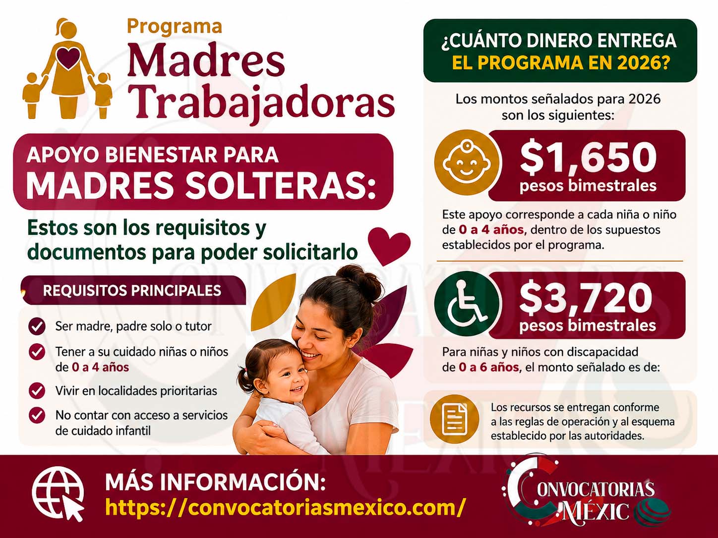 Apoyo Bienestar para Madres Solteras: Estos son los requisitos y documentos para poder solicitarlo