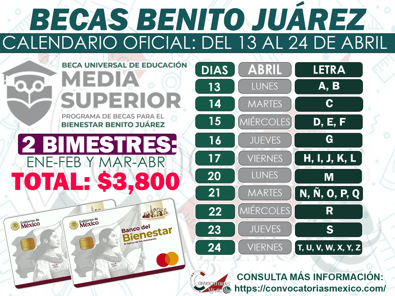 Beca Benito Juárez Media Superior: Este es el Calendario de Pagos Dobles Oficiales del 13 al 24 de abril