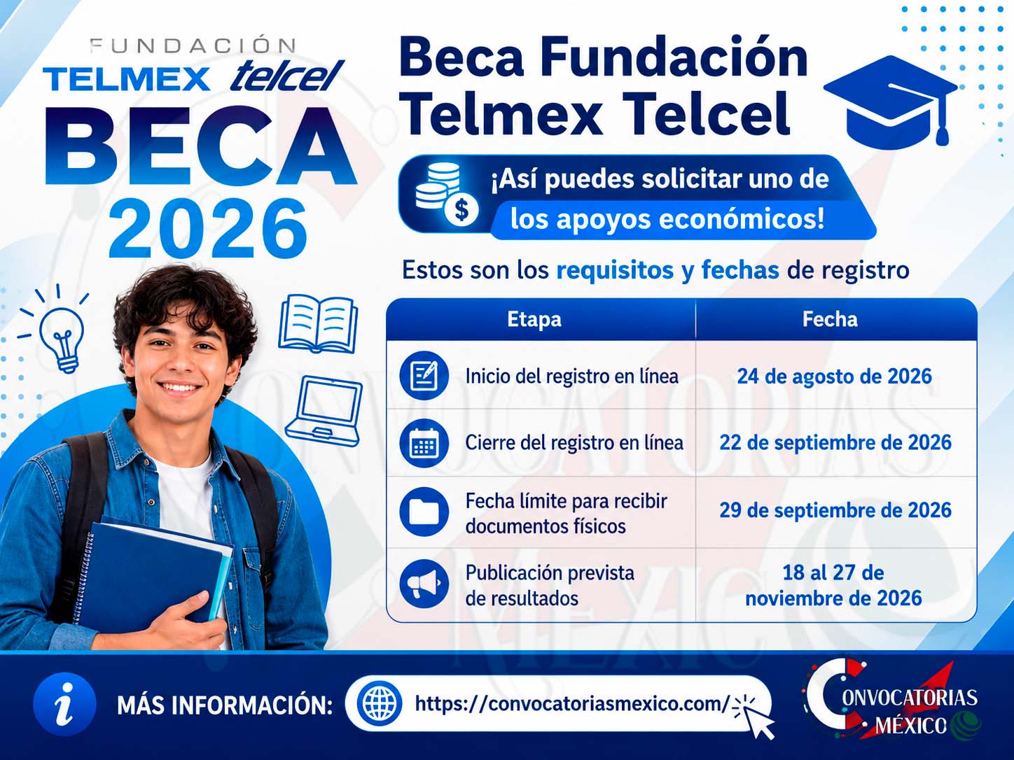Beca Fundación Telmex Telcel ¡Así puedes solicitar uno de los apoyos económicos! Estos son los requisitos y fechas de registro