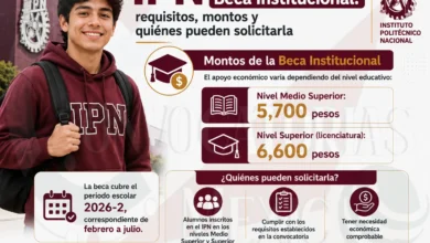 Beca Institucional IPN ¡Consulta cuales son los montos y requisitos para acceder! Recibe hasta 6 mil 600 pesos