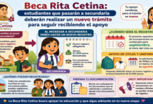 Beca Rita Cetina: estudiantes que pasarán a secundaria deberán realizar un nuevo trámite para seguir recibiendo el apoyo