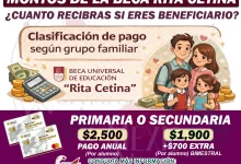 Beca Rita Cetina ¿Cuál es el monto que recibirás si tienes más de un hijo cursando la Primaria o Secundaria?