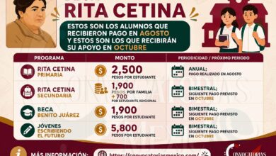 Beca Rita Cetina: Estos son los alumnos que recibieron pago en agosto y estos son los que recibirán su apoyo en octubre