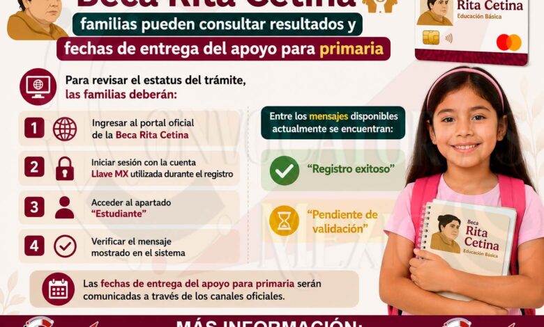Beca Rita Cetina 2026: familias pueden consultar resultados y fechas de entrega del apoyo para primaria