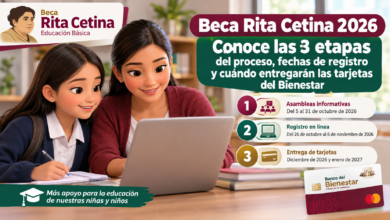 Beca Rita Cetina 2026: Conoce las 3 etapas del proceso, fechas de registro y cuándo entregarán las tarjetas del Bienestar