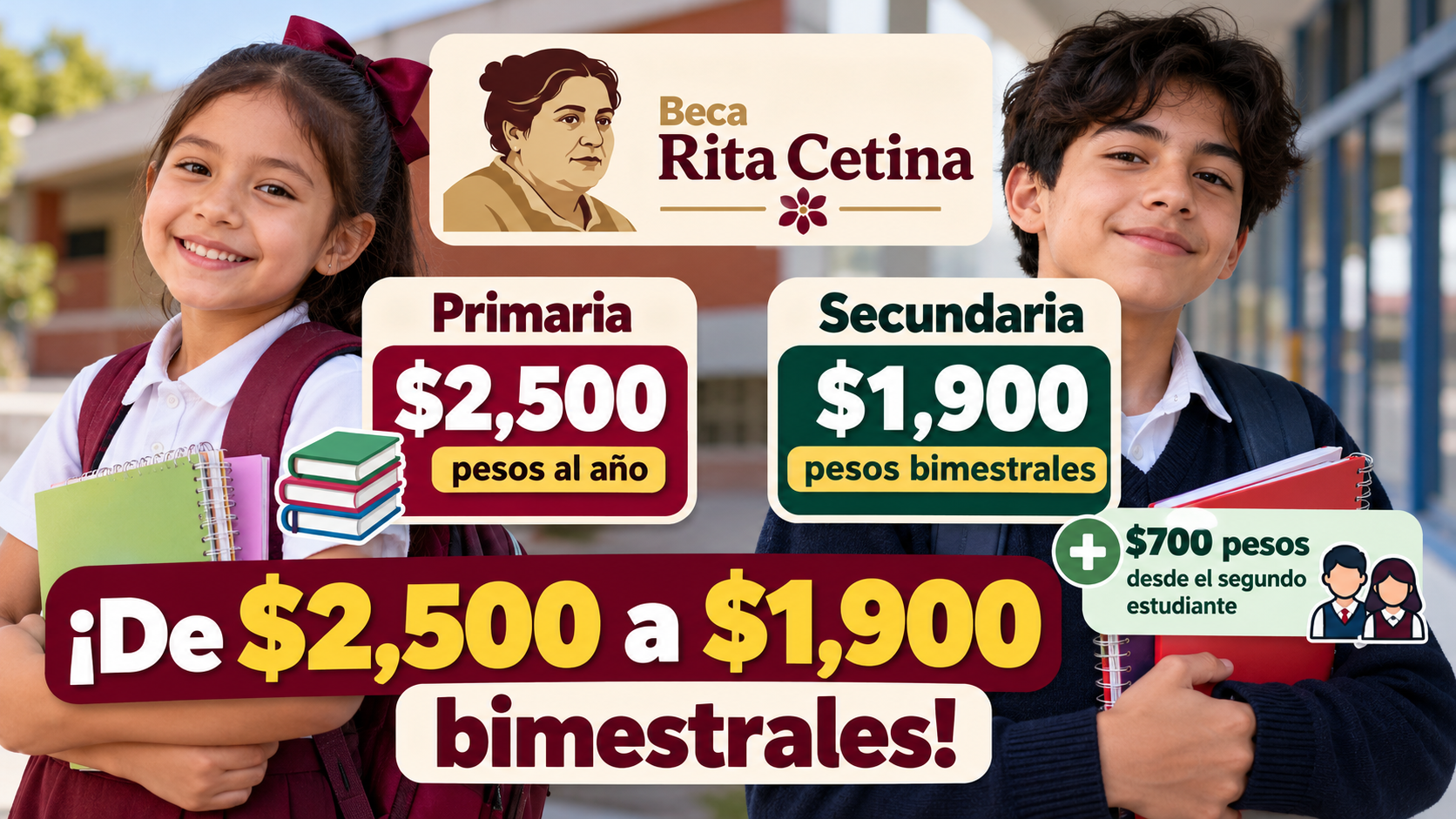 ¡De $2,500 a $1,900 bimestrales! Así cambia el apoyo de la Beca Rita Cetina para primaria y secundaria