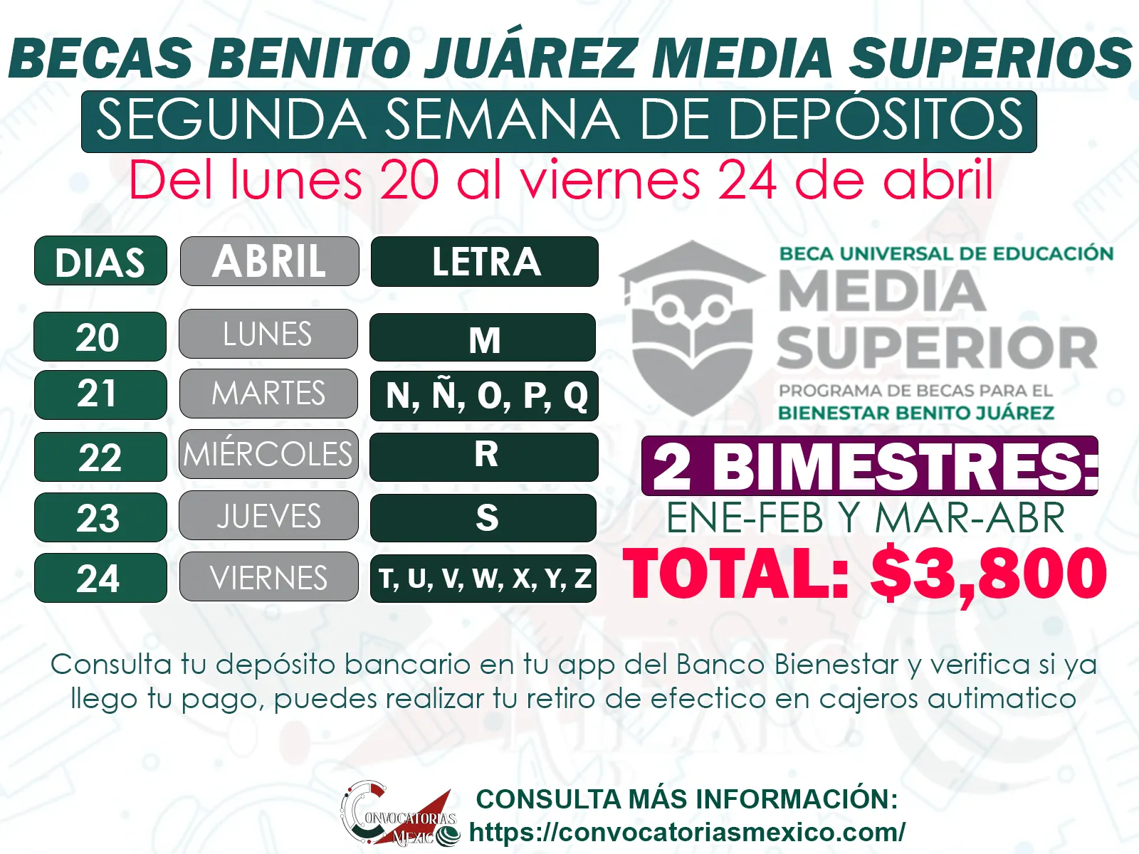 Becas Benito Juárez: Segunda Semana de Pagos del 20 al 24 de abril ¿Quién recibe primero?