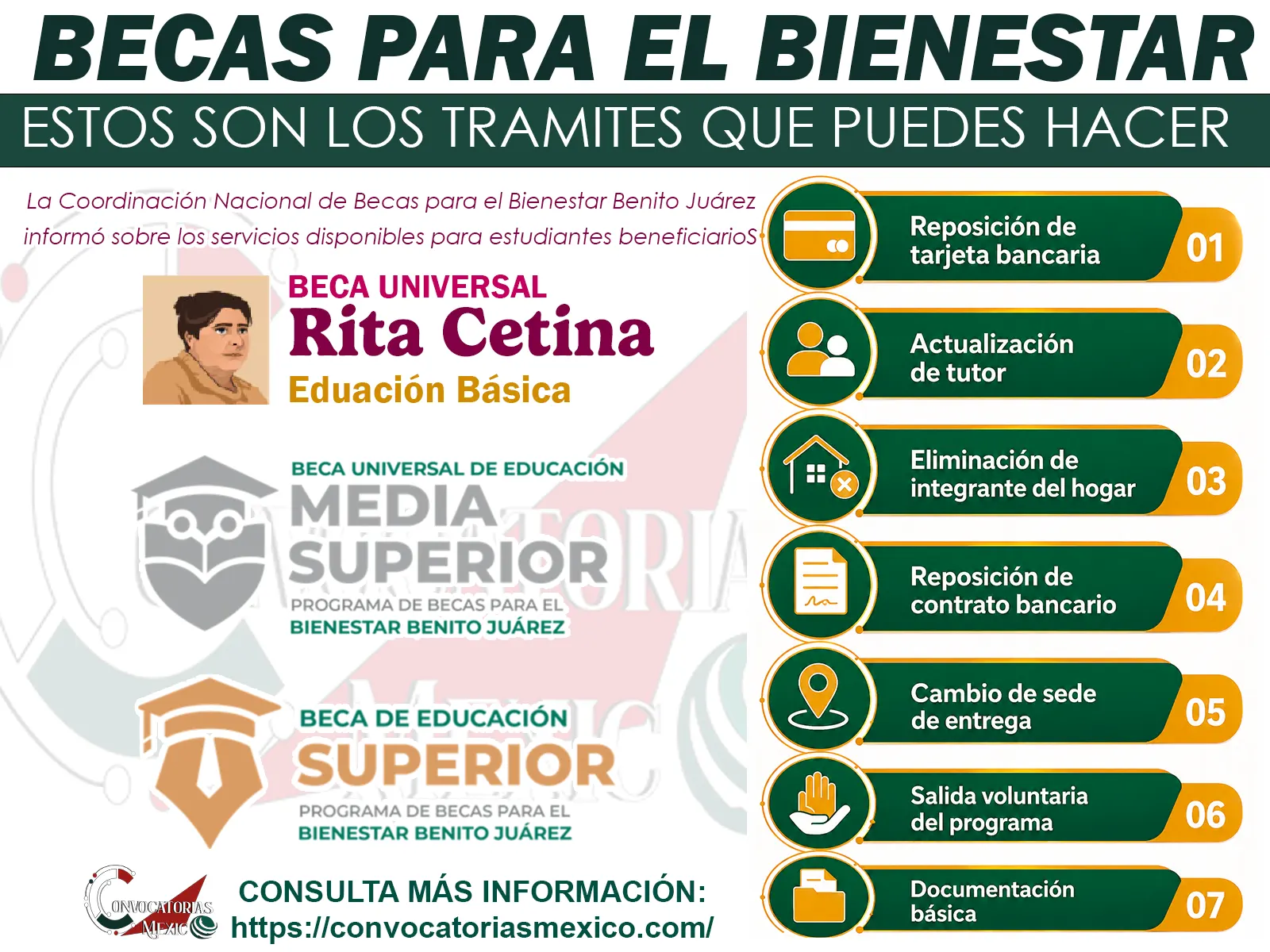 Becas Bienestar: Estos son los tramites que puedes hacer en las Sedes de la Coordinación Nacional de Becas