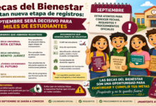 Becas del Bienestar alistan nueva etapa de registros: septiembre será decisivo para miles de estudiantes