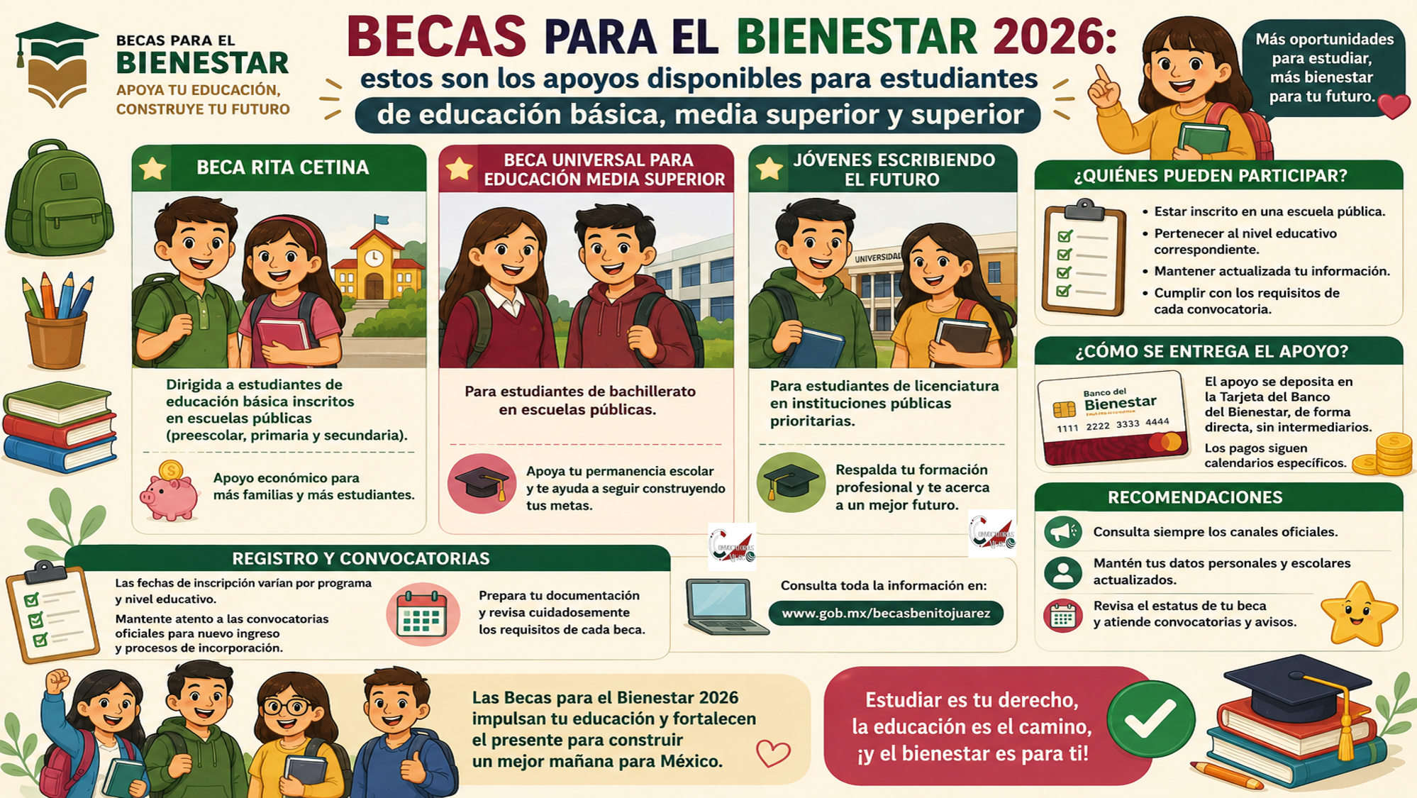 Becas para el Bienestar 2026: estos son los apoyos disponibles para estudiantes de educación básica, media superior y superior