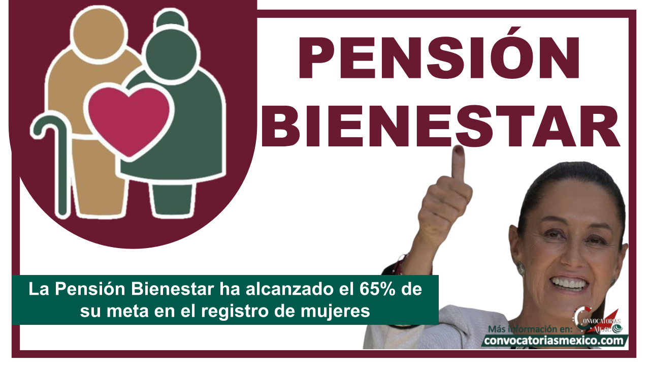 La Pensión Bienestar ha alcanzado el 65% de su meta en el registro de mujeres