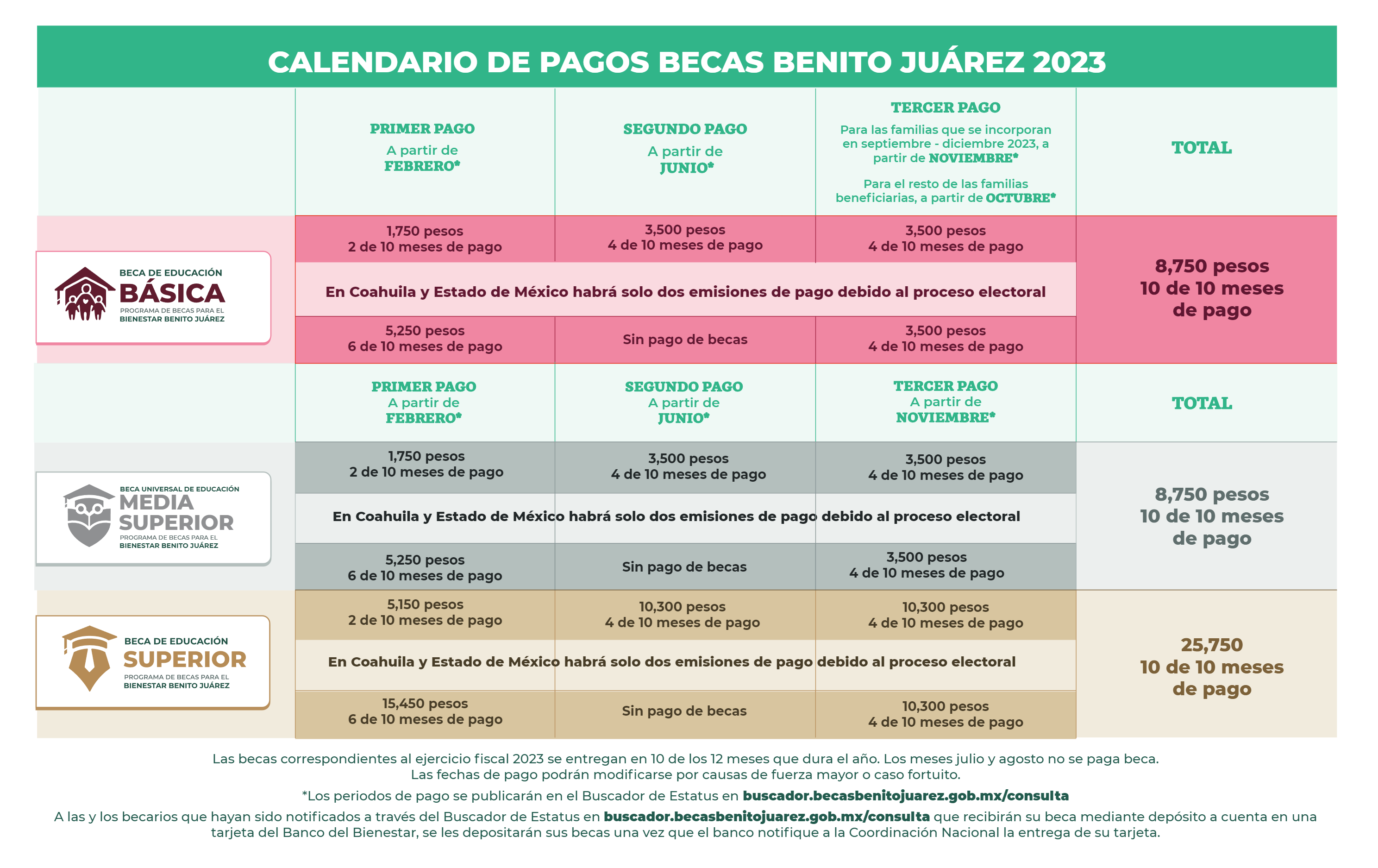 Entrega de Tarjetas Bienestar a Beneficiarios de la Beca Benito Juárez Medio Superior de estas Escuelas... 12 Calendario de Pagos BBJ e1697127556410