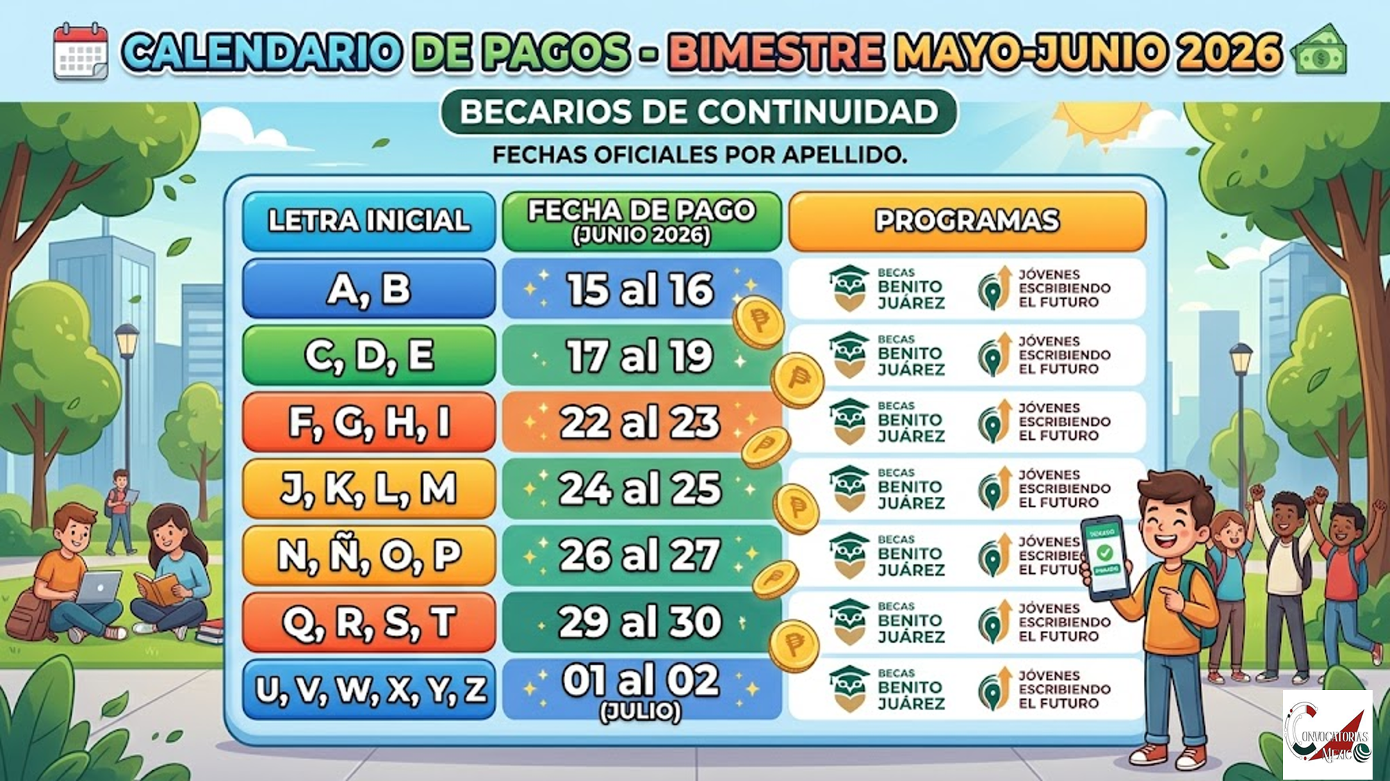 Calendario de Pagos del Bimestre Mayo-Junio 2026 para Becarios de Continuidad: Fechas Oficiales por Apellido