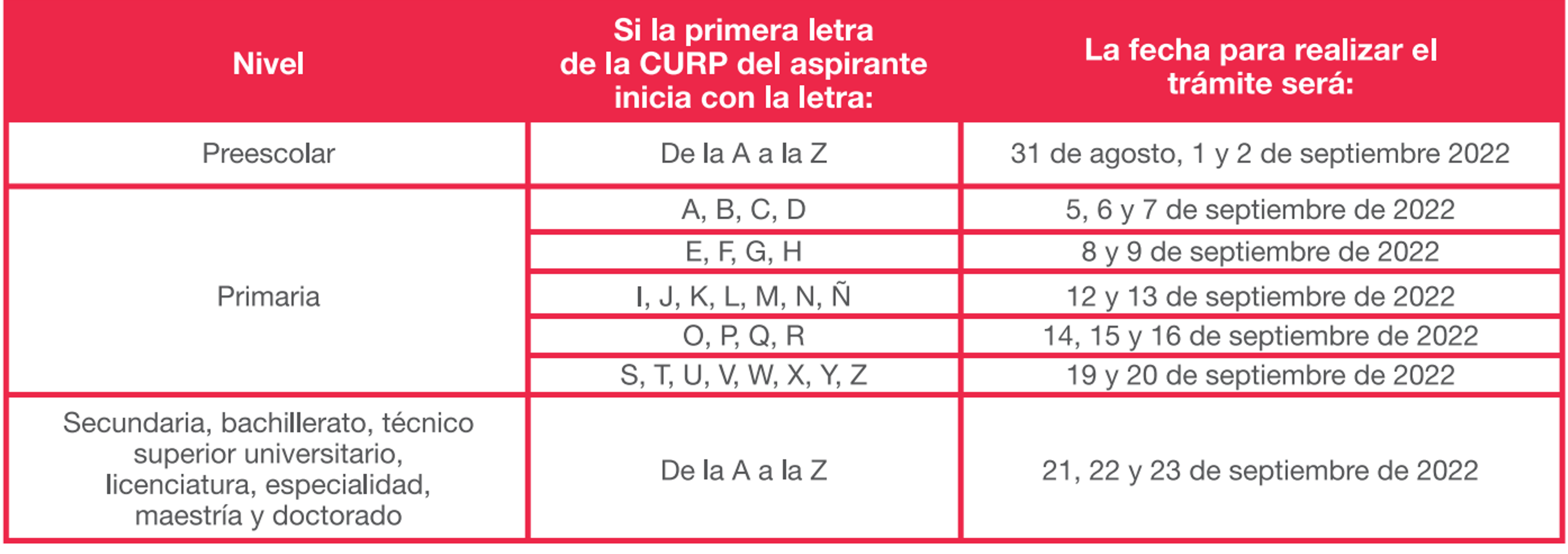 Calendario de registro en línea: Fechas de registro según el nivel educativo 2022-2023