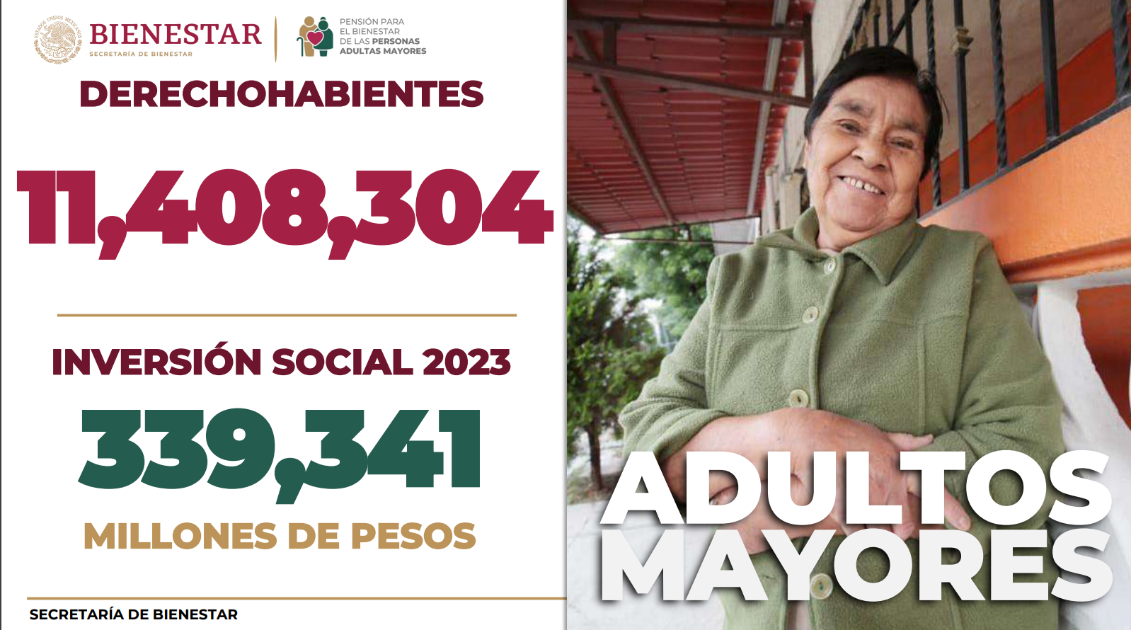 AMLO lo Vuelve a Hacer: Aumenta el Monto de las Pensiones Bienestar 12 Captura de pantalla 2023 10 23 105301