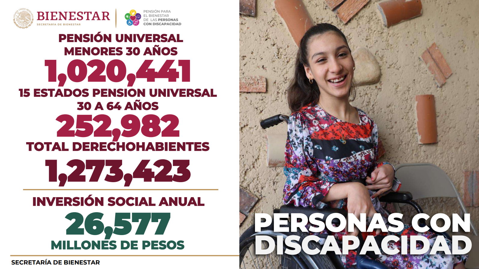 AMLO lo Vuelve a Hacer: Aumenta el Monto de las Pensiones Bienestar 13 Captura de pantalla 2023 10 23 105334