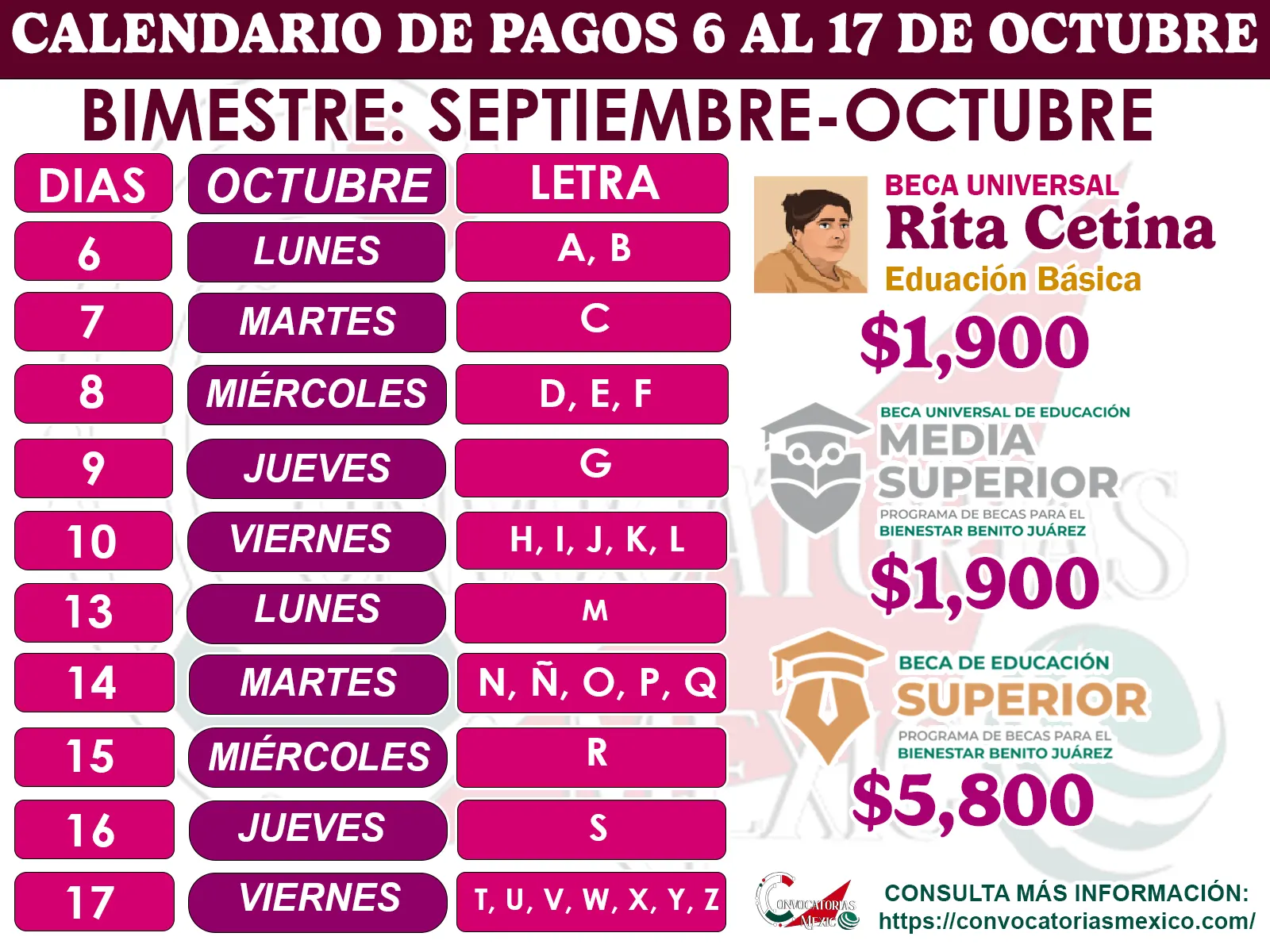 Comienza la entrega del primer pago bimestral de la Beca Universal Rita Cetina correspondiente a septiembre y octubre de 2025