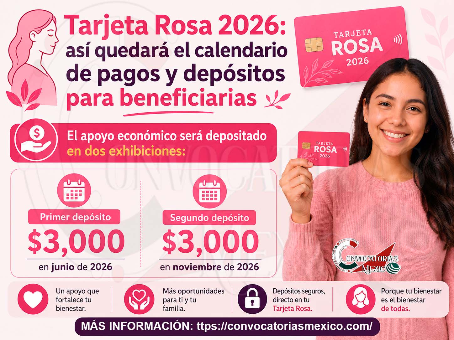Consulta el calendario de pagos del Programa Tarjeta Rosa ¡Fechas de entrega!