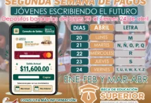 Entrega de Pagos Jóvenes Escribiendo el Futuro Semana del 20 al 24 de abril!