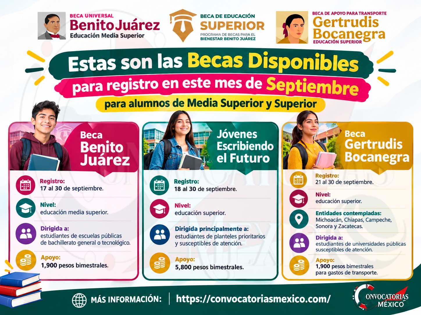 Estas son las Becas Disponibles para registro en este mes de Septiembre para alumnos de Media Superior y Superior
