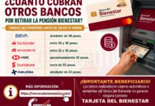 Estas son las comisiones que cabrán los bancos por retirar tu apoyo económico de la Pensión Bienestar
