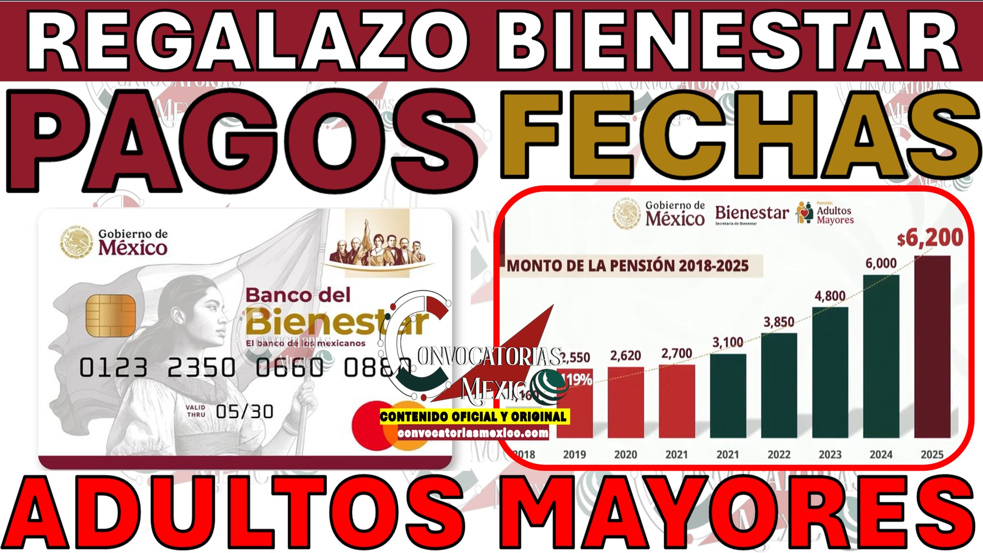 Pensión Bienestar para Adultos Mayores: Análisis Histórico de los Pagos y la Realidad del Aumento para 2026
