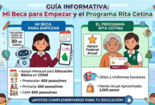 Guía Informativa: Mi Beca para Empezar y el Programa Rita Cetina