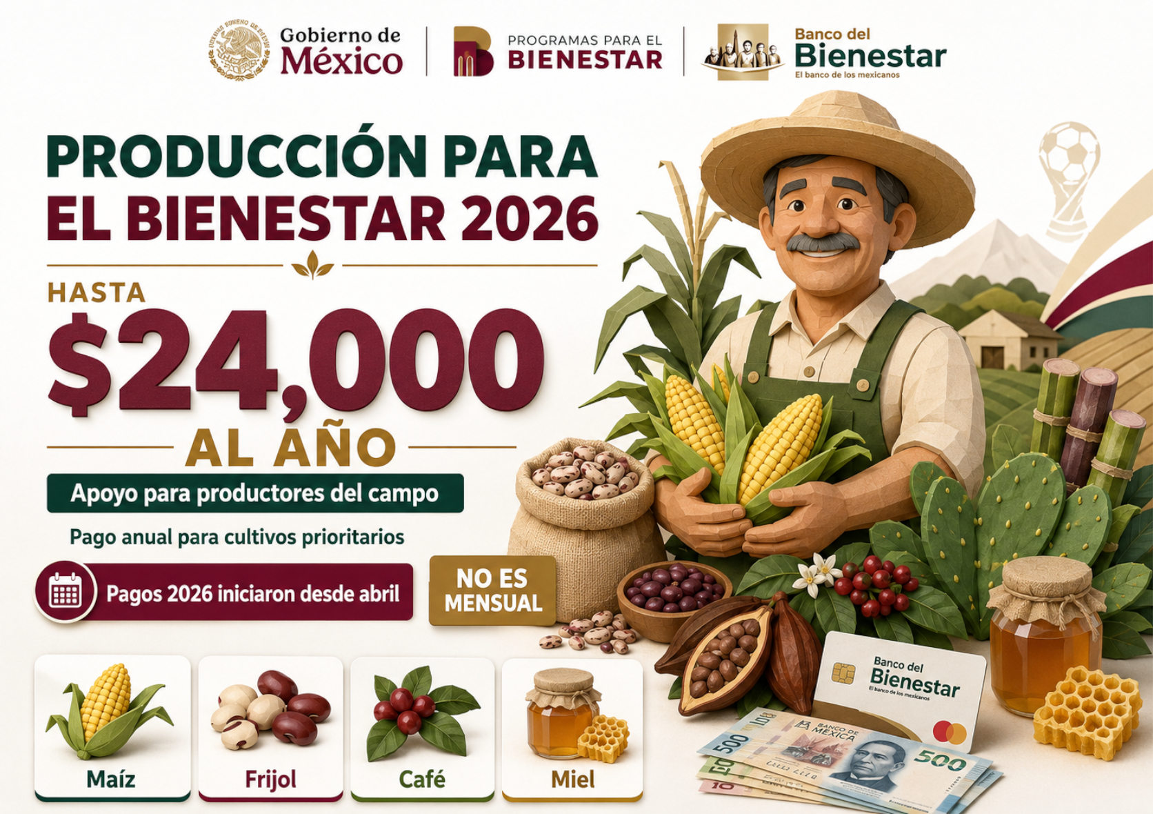 Producción para el Bienestar 2026: apoyo anual de hasta 24 mil pesos para productores del campo mexicano