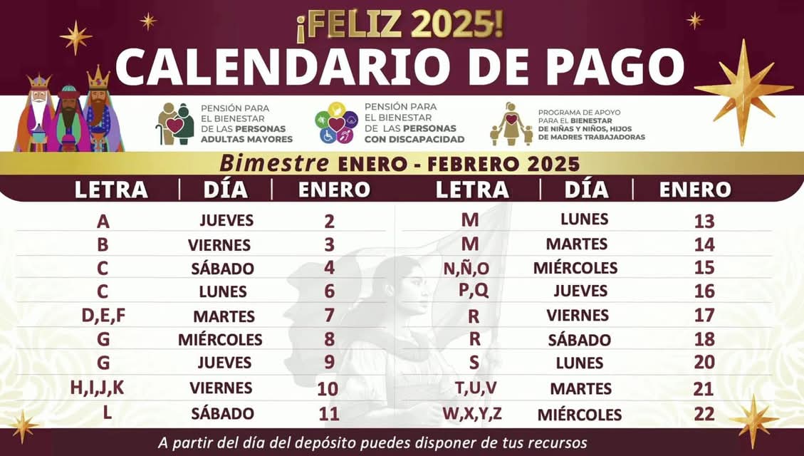 Programas Bienestar: Así se dispersarán los apoyos en el mes de enero 2025 | Checa esta información
