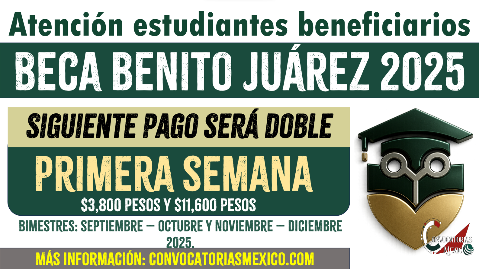 $3,600 y $11,600 pesos para la Primera semana de pagos de la Beca Benito Juárez 2025