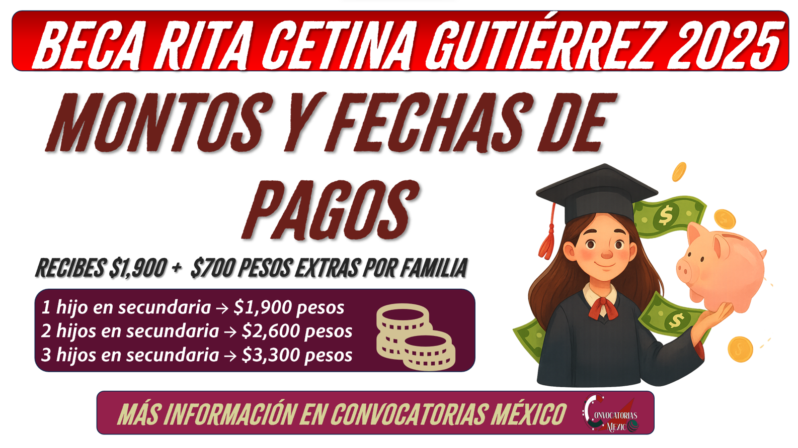 Montos y fechas de pagos para los estudiantes de la Beca Rita Cetina Gutiérrez 2025