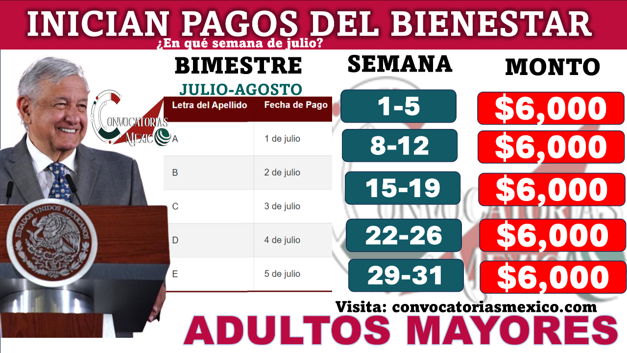 Inician pagos del Bienestar para las Letras A-B-C-D-E ¿En qué semana de julio? ¡Aviso bienestar Adultos Mayores, Madres Trabajadoras y Personas con Discapacidad!  ¿Cuándo saldrá el calendario?