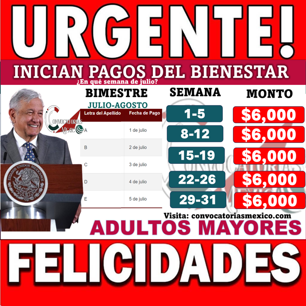 Inicio de Pagos para las Primeras Letras A-B-C-D-E ¿Cuándo cobran las primeras letras?