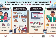 Jóvenes Construyendo el Futuro 2026 abrirá un nuevo registro en agosto: esto es lo que deben saber quienes buscan incorporarse al programa