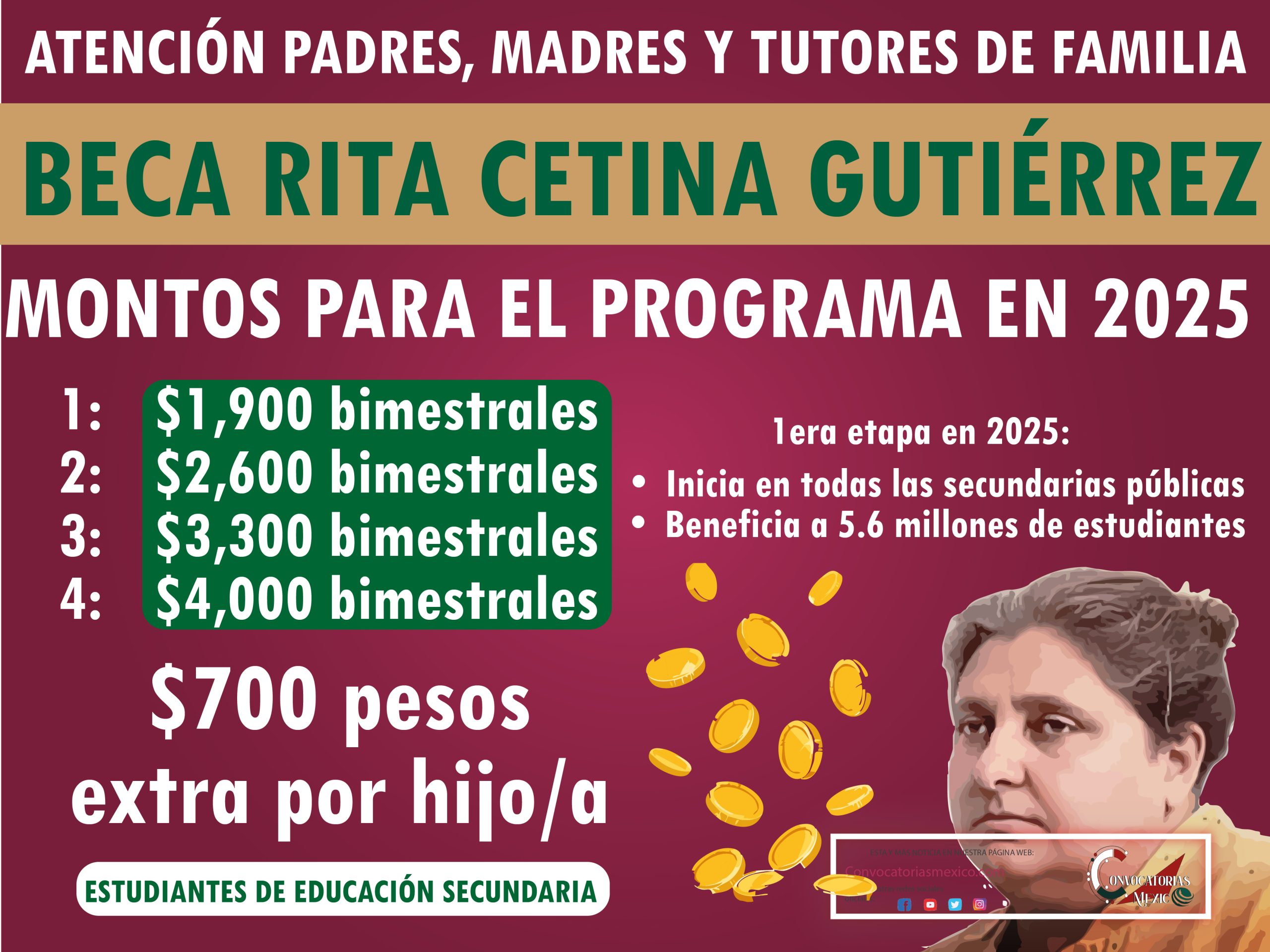 Estos son los Montos a recibir de la Beca Rita Cetina Gutiérrez 2025
