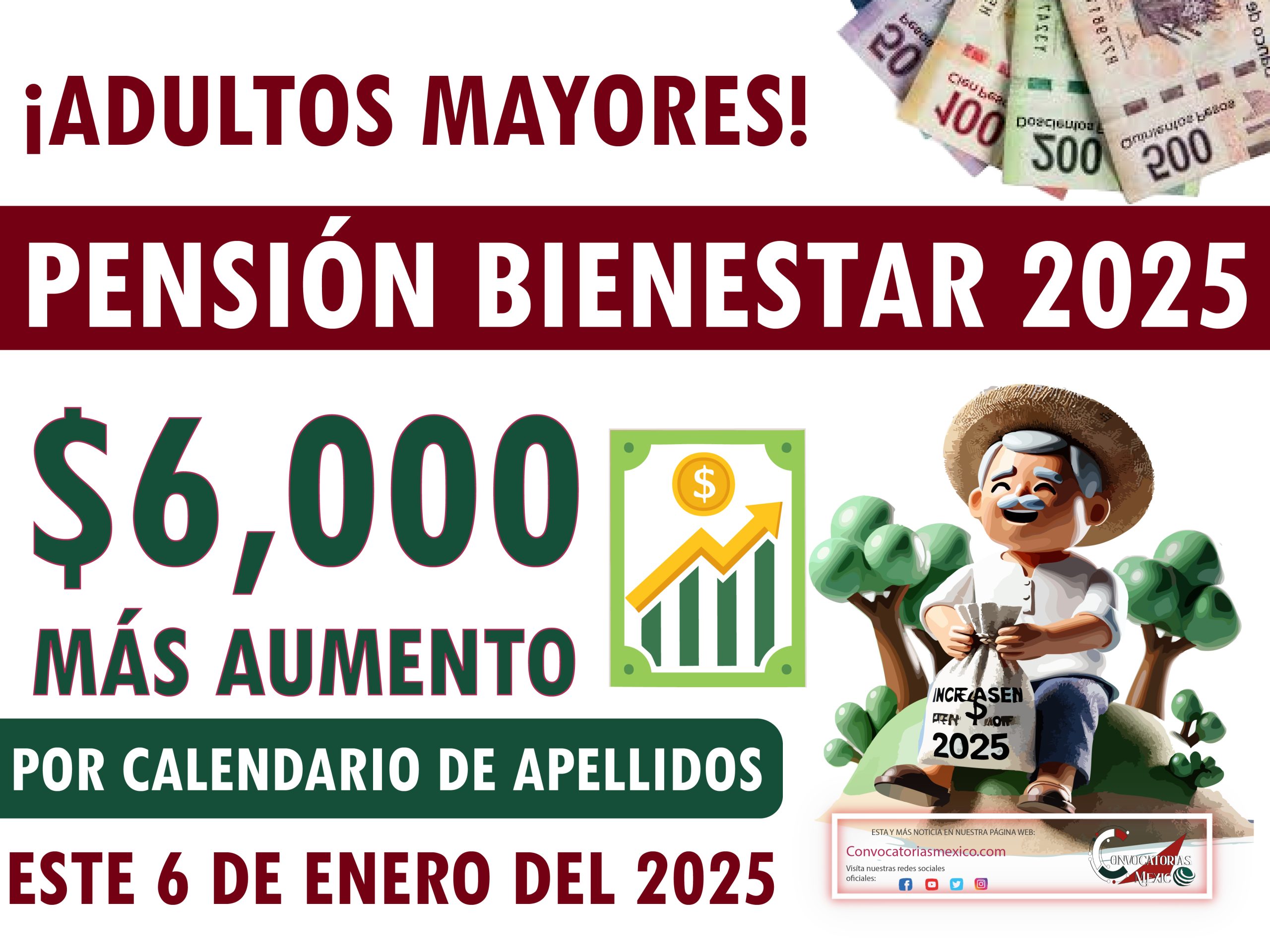 ¡FELICIDADES! Primer pago de $6,000 más aumento de la Pensión Bienestar 2025
