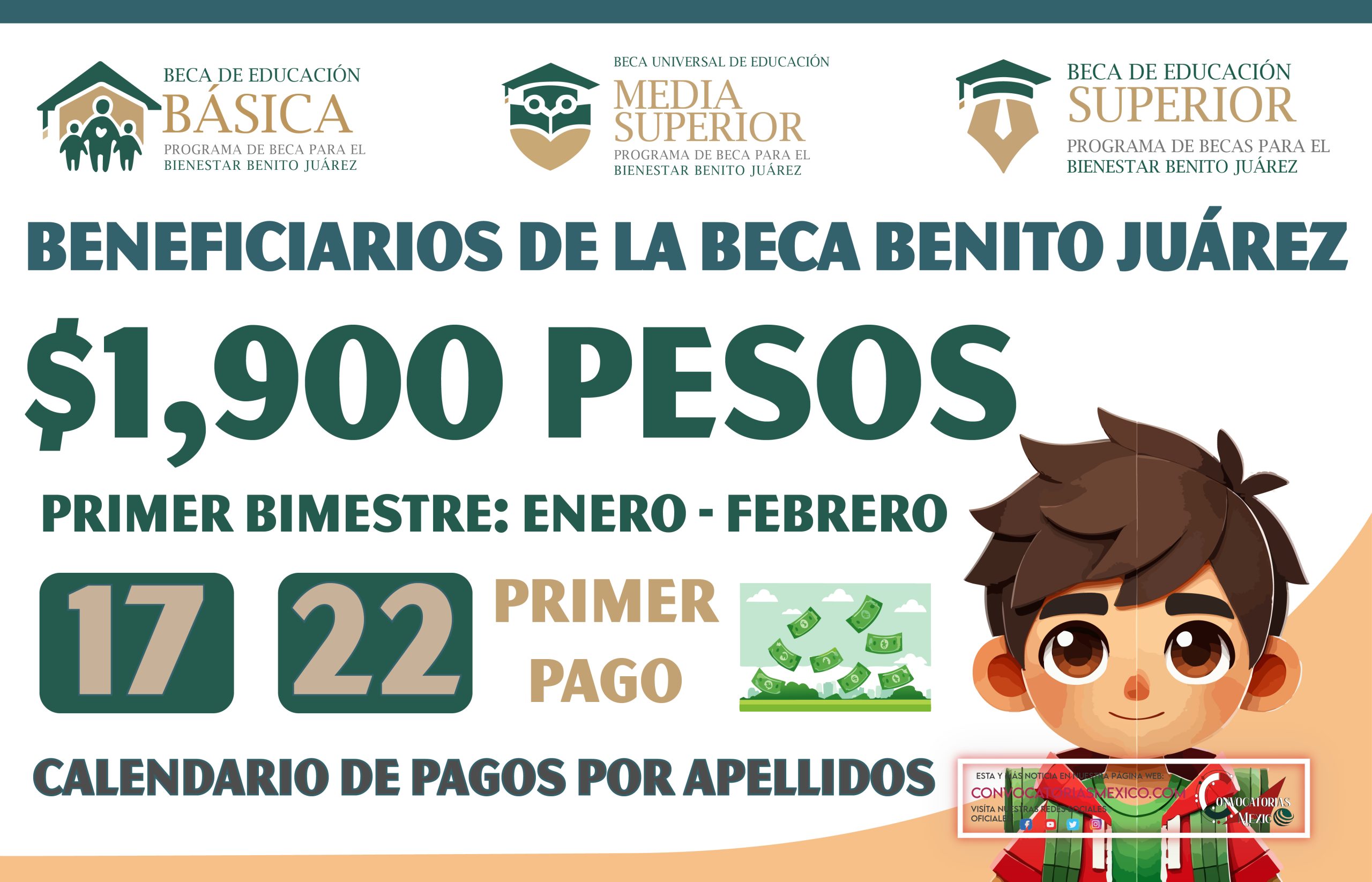 $1,900 pesos del 17 al 22 de febrero para los alumnos de la Beca Benito Juárez 2025