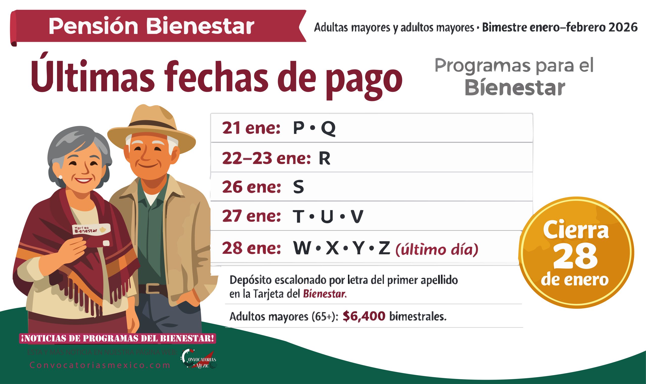 21 al 28 de enero últimas fechas de pagos de la Pensión Bienestar 2026