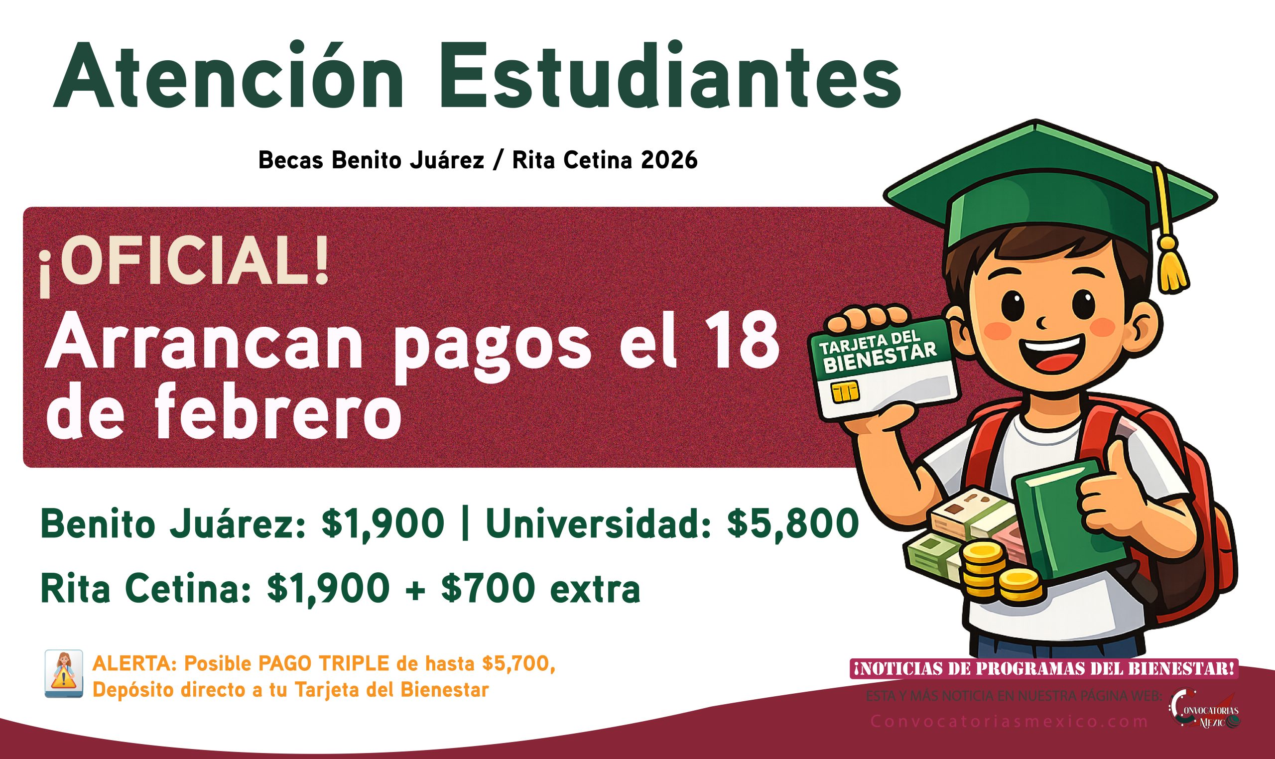 ¡OFICIAL! Pagos arrancan el 18 de febrero pagos de las Becas Benito y Rita Cetina 2026