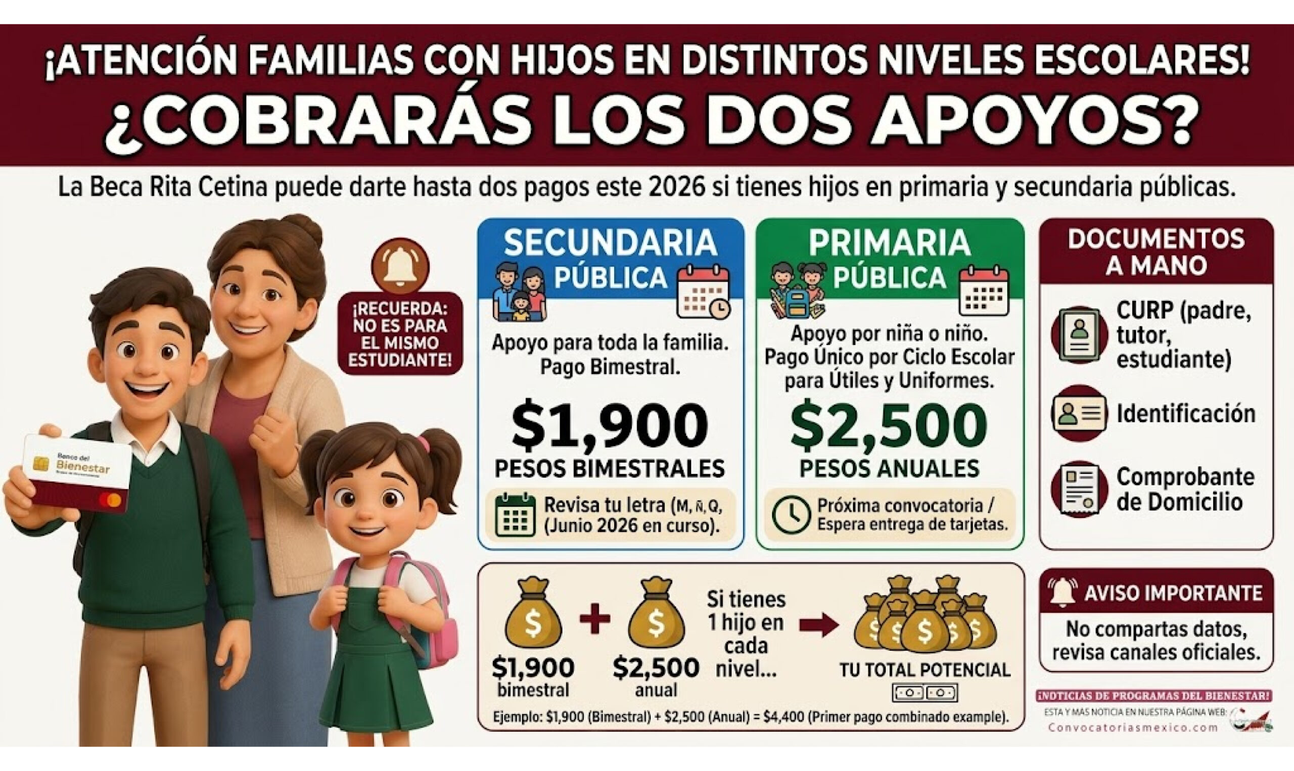 Estas familias recibirán un pago doble de $1,900 por secundaria y $2,500 por primaria durante este 2026