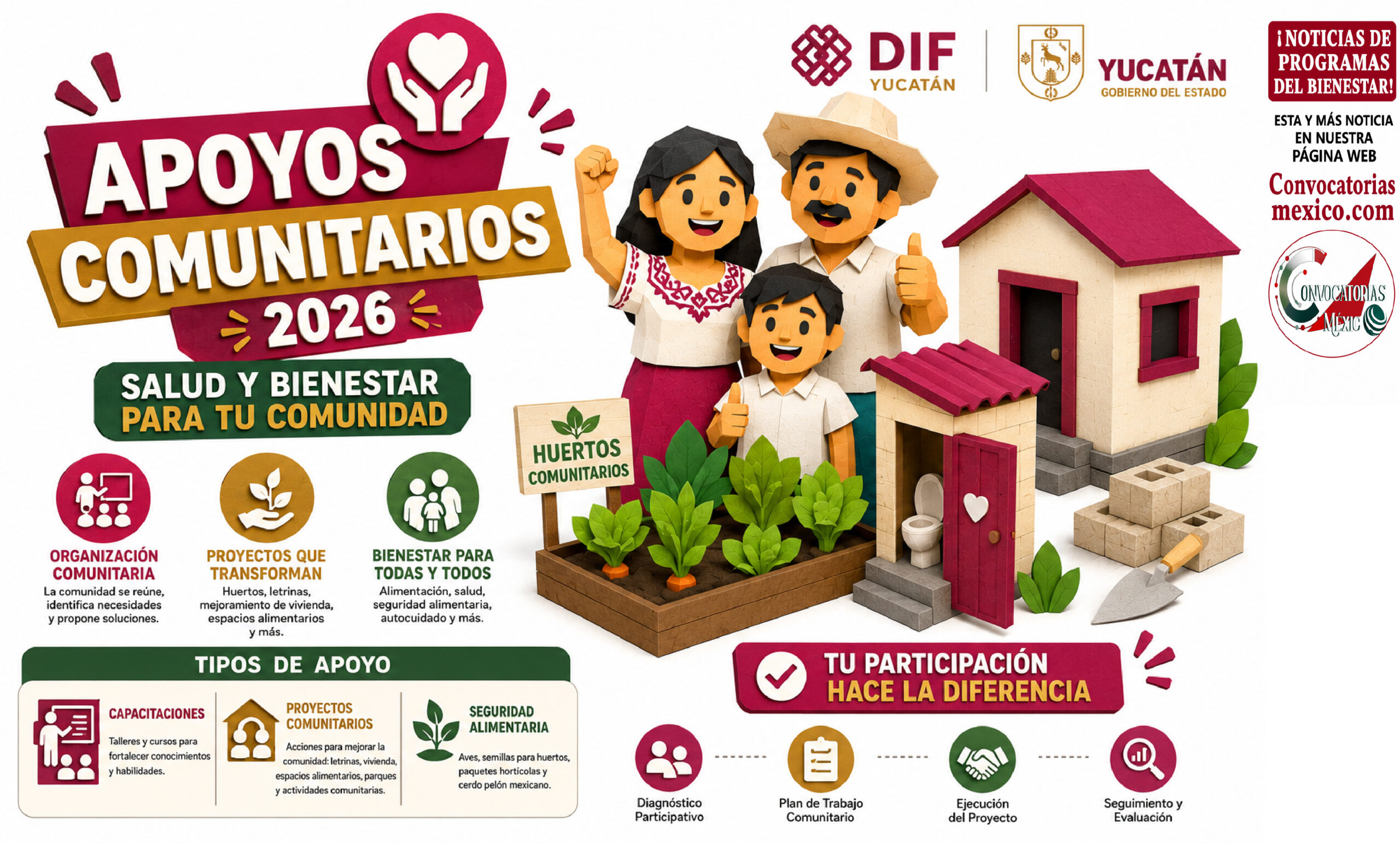 Mujeres Renacimiento Yucatán 2026: apoyo económico bimestral para mujeres