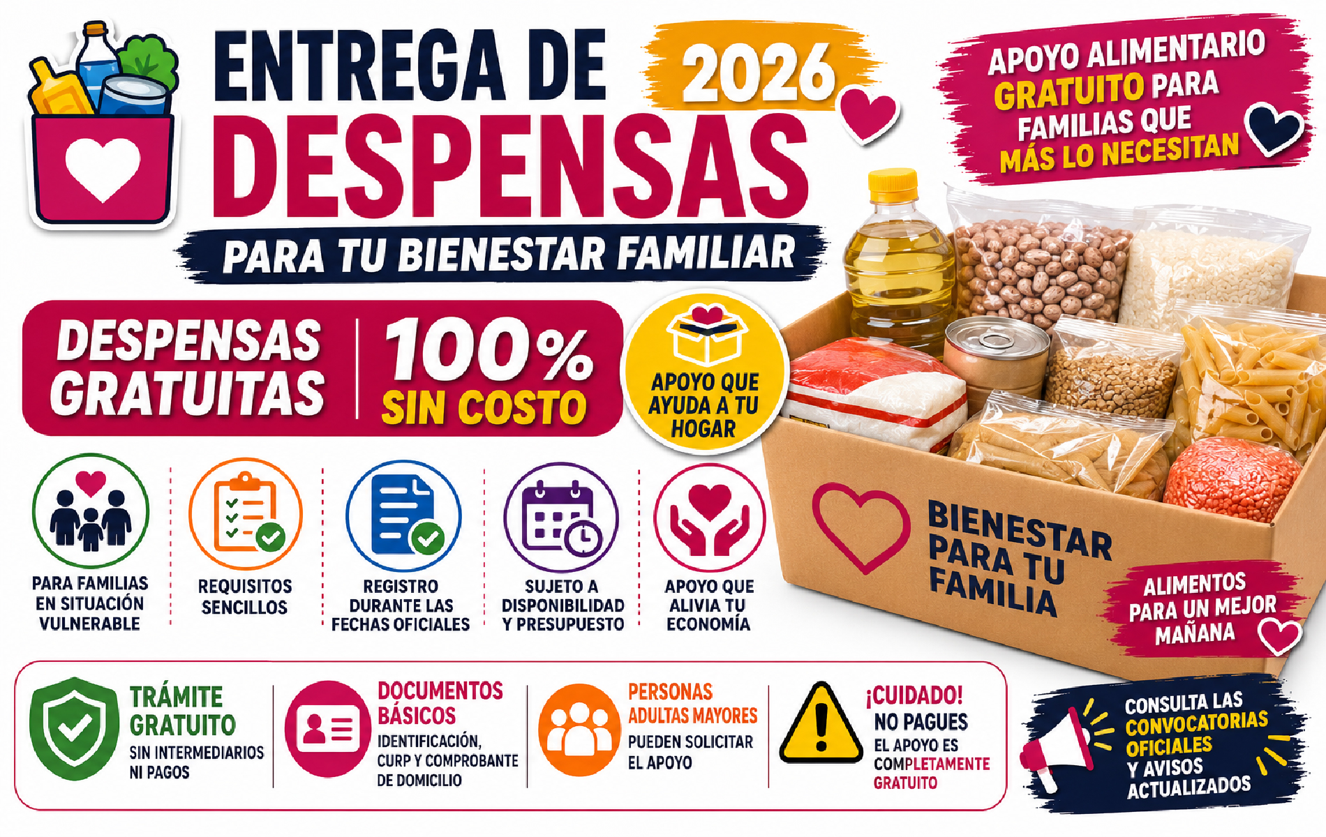 Entrega de Despensas para tu Bienestar Familiar 2026: requisitos, registro y disponibilidad