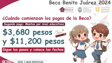 ¿Cuándo recibirás el siguiente pago de las Becas Benito Juárez?