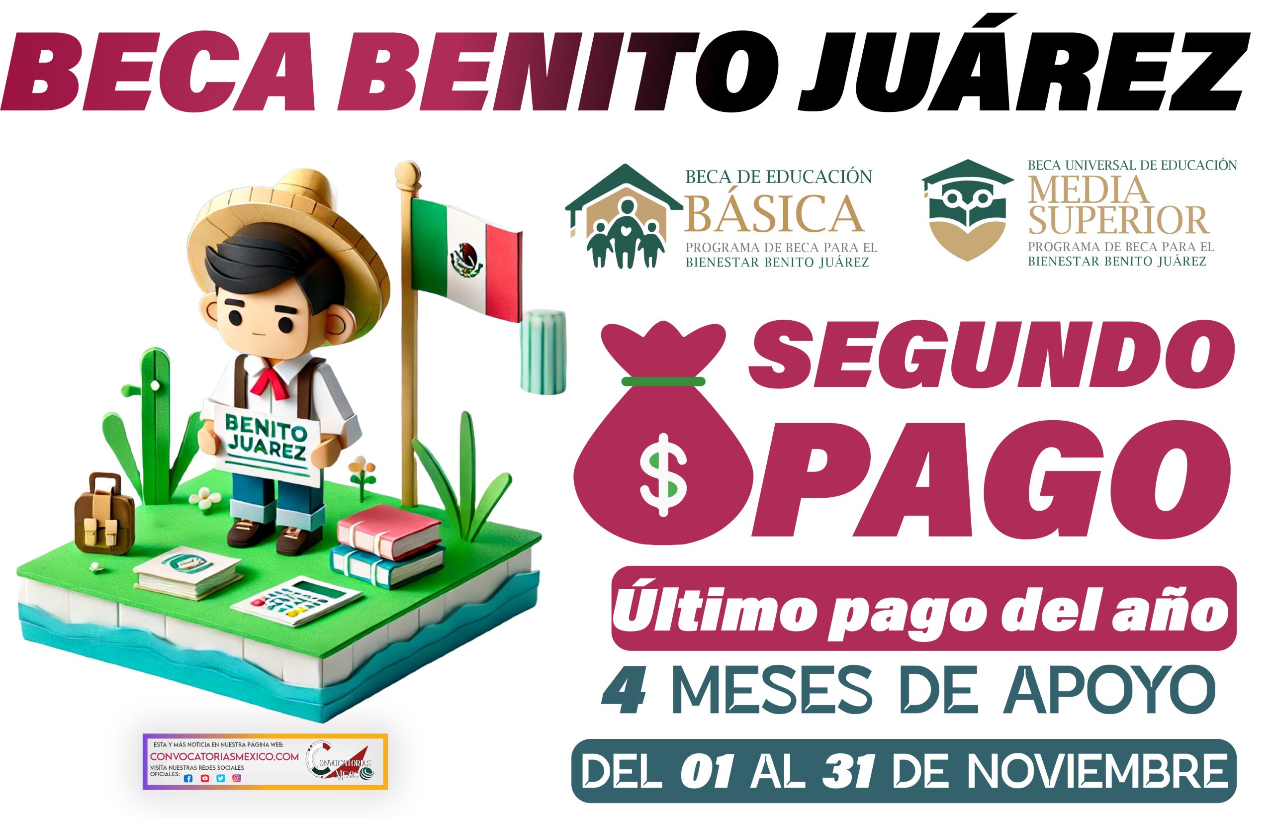 Alumnos que reciben el segundo pago de $3,680 pesos de la Beca Benito Juárez 2024