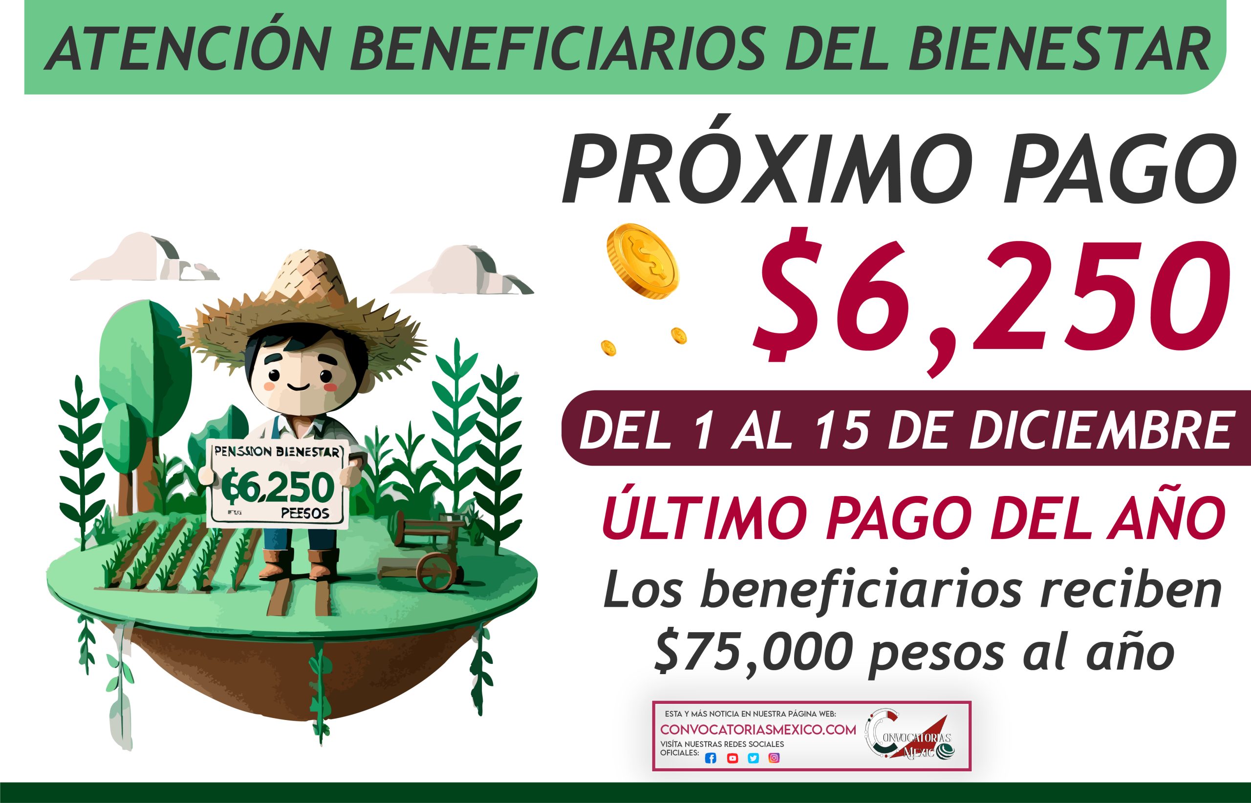 Del 1 al 15 de diciembre pago de $6,250 pesos de la Secretaría del Bienestar para estos beneficiarios