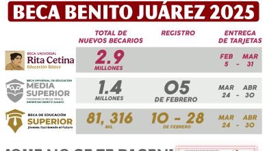 Registros y Entrega de Tarjetas Calendario de Actividades de la Beca Benito Juárez 2025