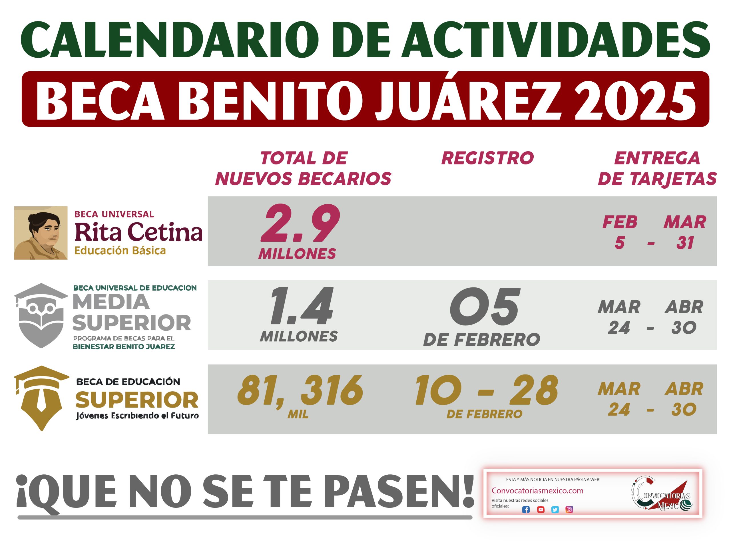 Registros y Entrega de Tarjetas Calendario de Actividades de la Beca Benito Juárez 2025